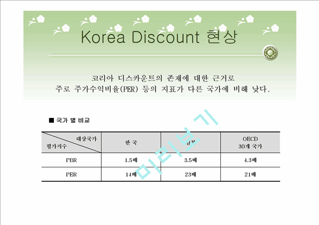 Korea Discount (코리아 디스카운트)에 대한 이해와 실태 및 문제점 개선방안   (5 )